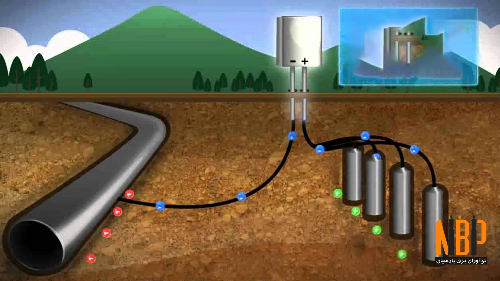 سیستم حفاظت کاتدیک با جریان اعمالی (ICCP - Impressed Current Cathodic Protection)