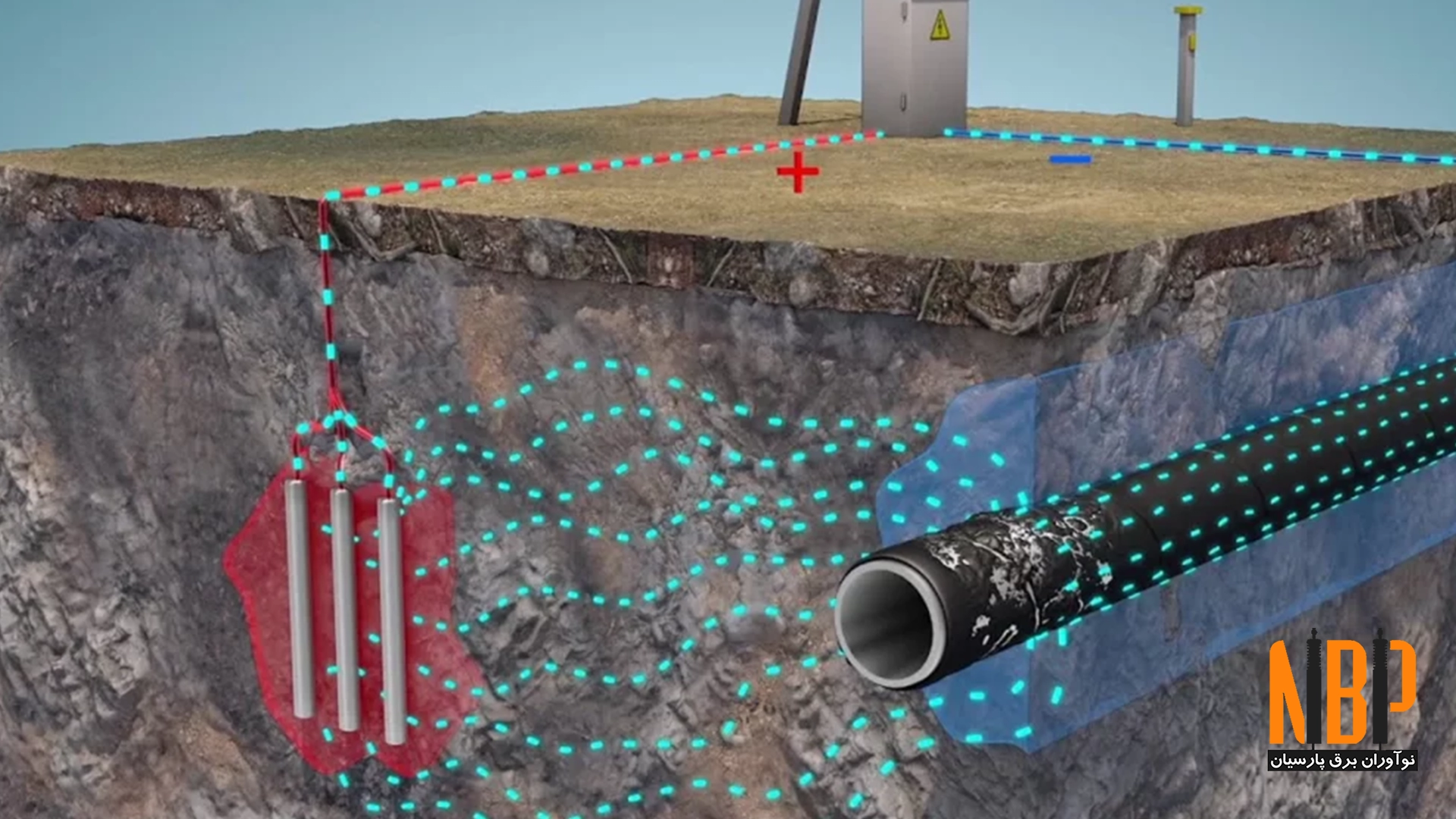 مواد کاتدی در حفاظت کاتدیک