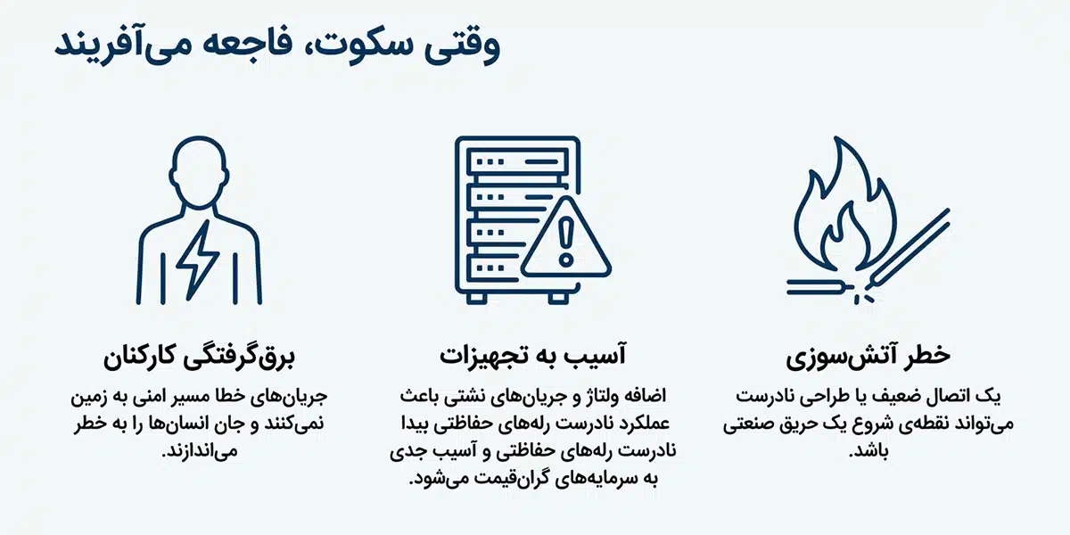 تجهیزات ارتینگ