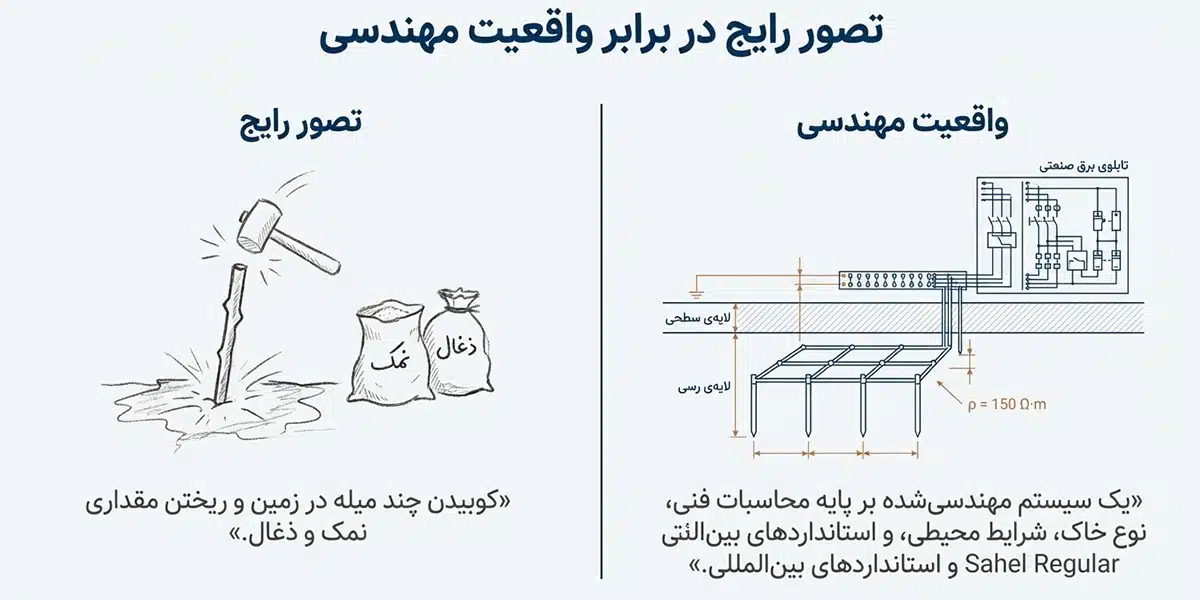 ارتینگ مهندسی شده در مشهد بر اساس استانداردها