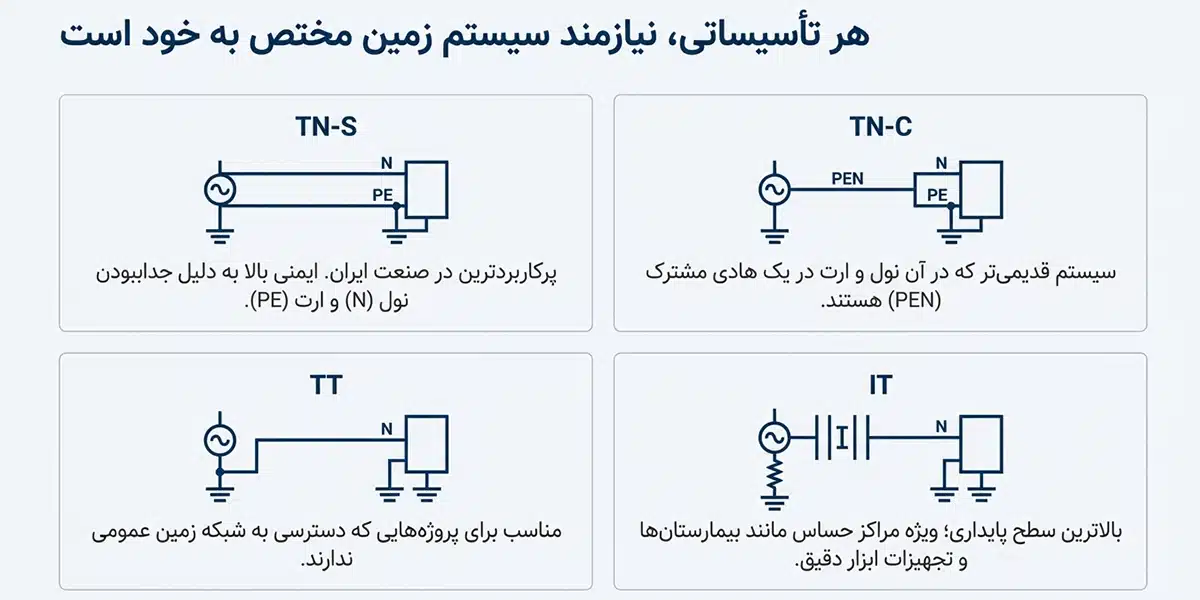 سیستم ارتینگ و فناوری جدید