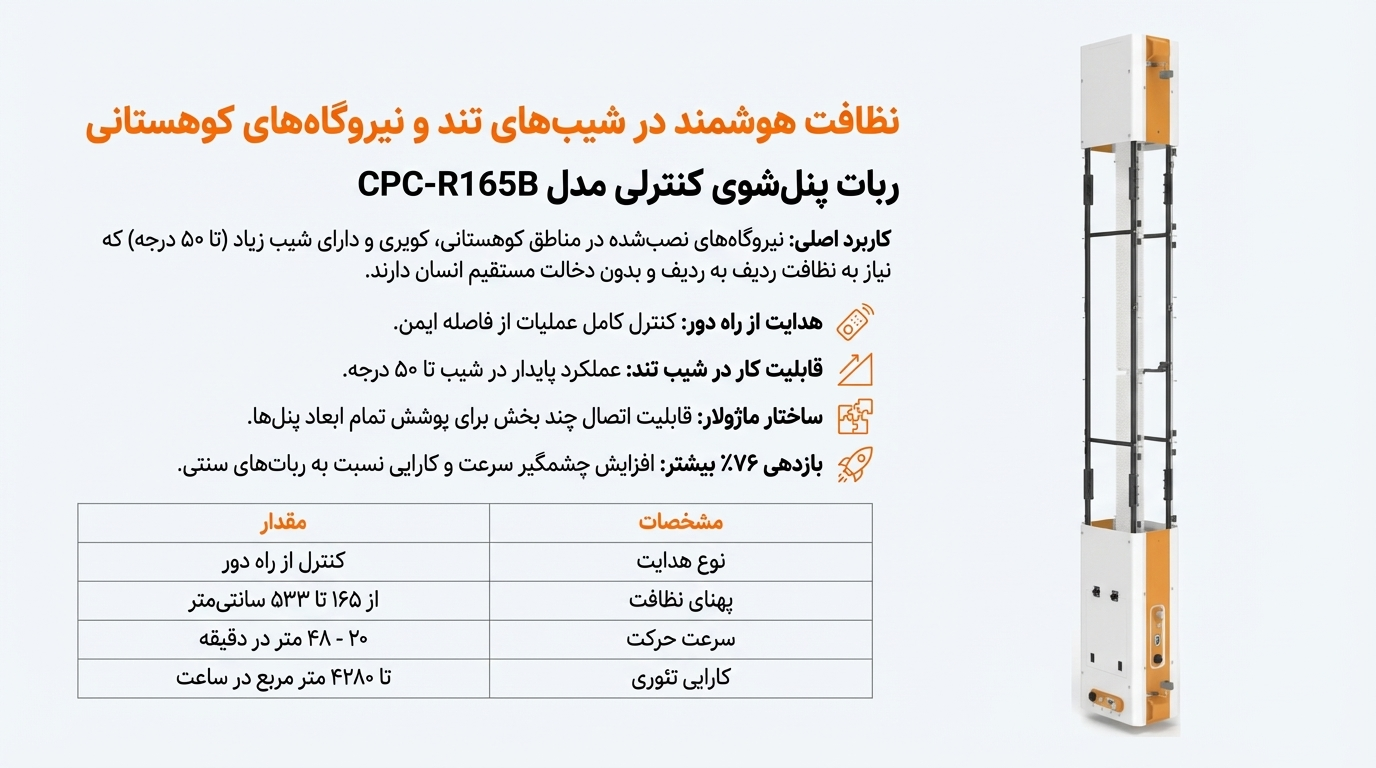 پنلشوی کنترلی ماژولار (مدل CPC-R165B)