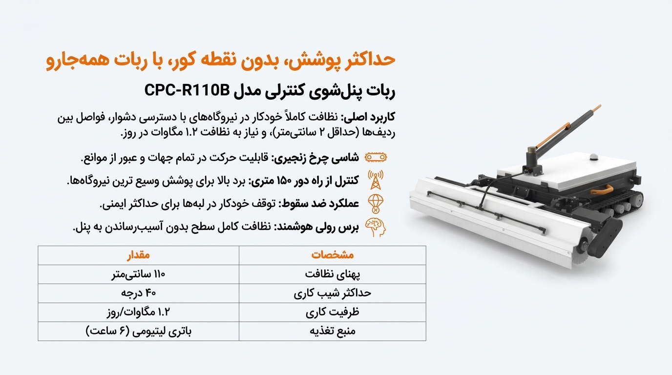 پنلشوی کنترلی با شاسی زنجیری (مدل CPC-R110B)