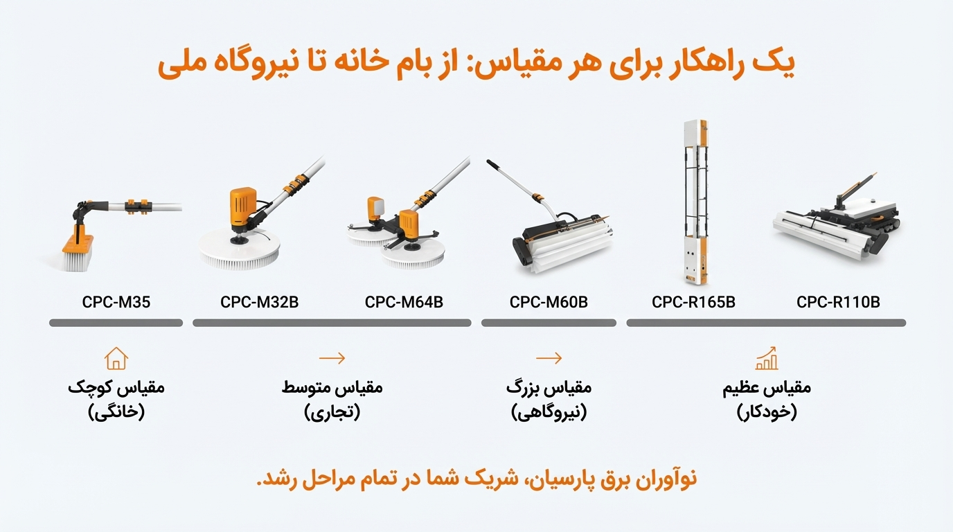 در دسته برس شستشوی پنل خورشیدی میتوانید محصولات زیر را بررسی و انتخاب کنید.