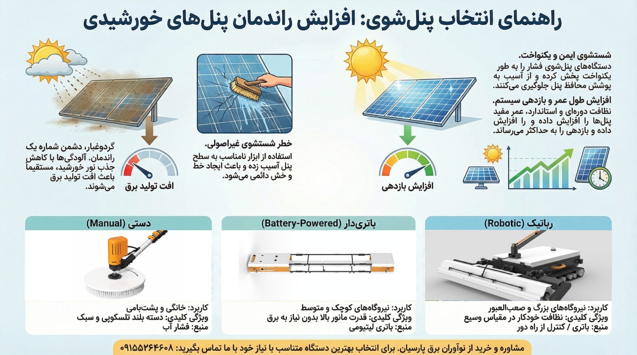 پنل شوی کنترلی